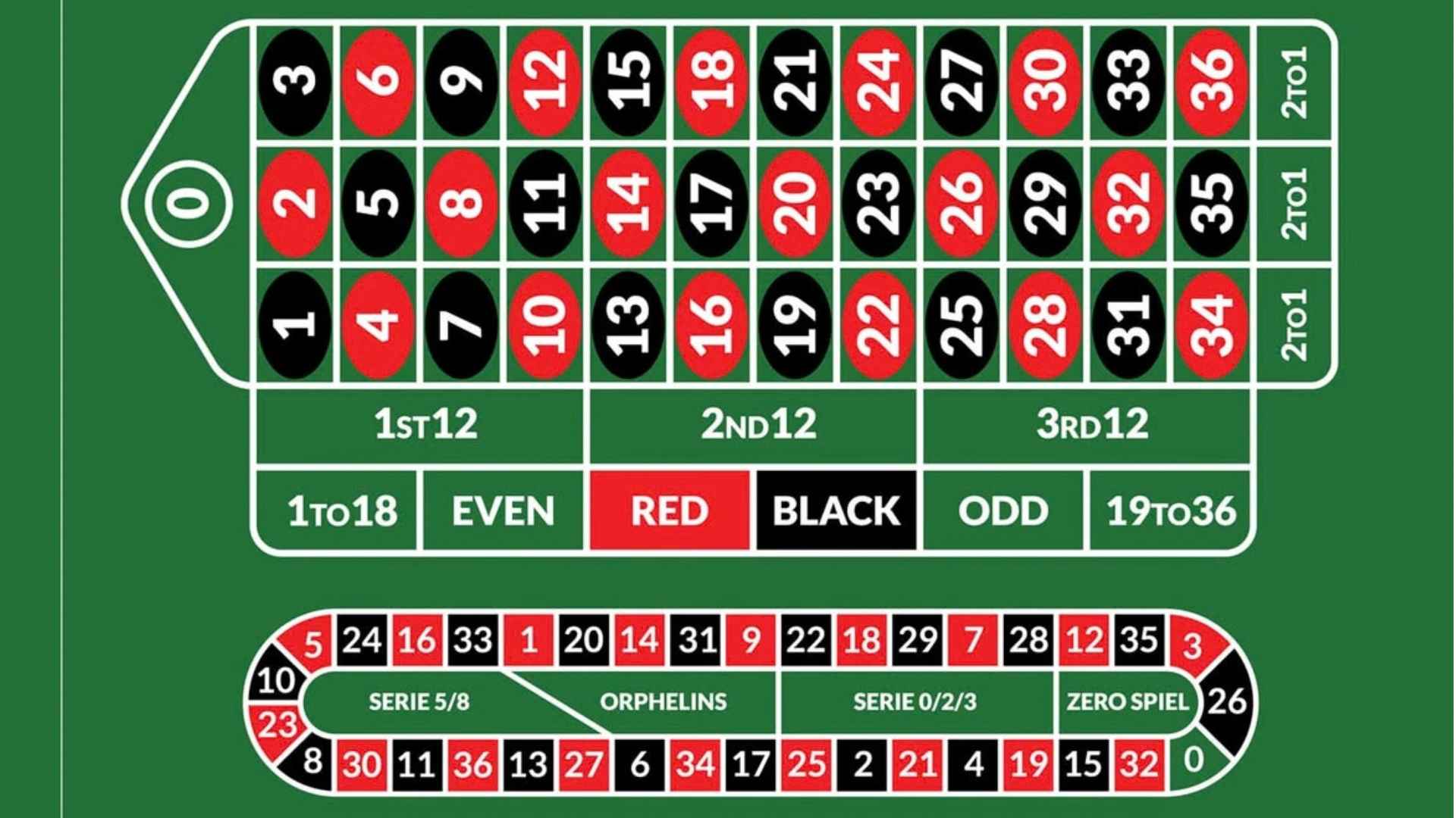 No Deposit Casino Real Money Options and What Players Should Know